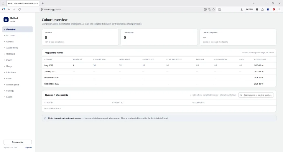 Stageplatform, cohortoverzicht voor coördinatoren