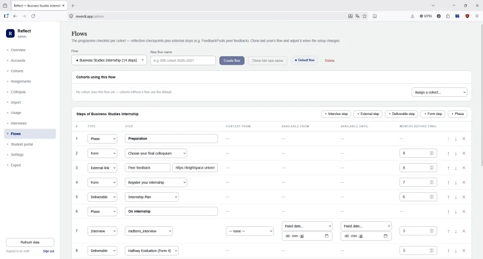 Stageplatform, samenstellen van het stappensjabloon per cohort